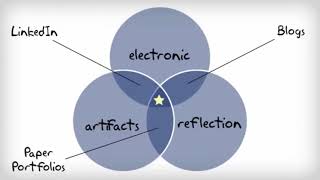 EDSU-what is an e portfolio