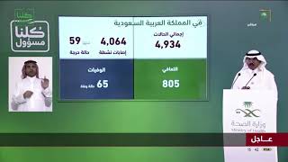 متحدث الصحة: سجلت 6 حالات وفيات ليصل الإجمالي إلى 65 حالة وفاة رحمهم الله جميعًا.