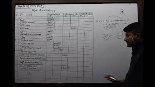 Day11// Profit&loss account as per NFRS//Balance sheet as per NFRS// CFS// bbs 1 st year