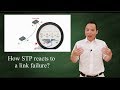 How STP reacts to a link failure?