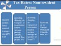 tax नेपालमा करकाे दर प्रत्यक्ष कर अप्रत्यक्ष कर tax rates applicable in nepal for fy 2076 77