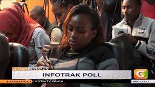 Infotrak poll