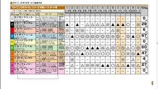 【12月度】ウイニングポスト8シリーズ 対戦レース【牝馬芝戦→芝戦→ダート戦ッ!!】