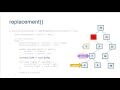 Binary Search Trees in Java - Part 3: Removing Elements