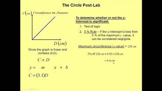 Circle Post-Lab