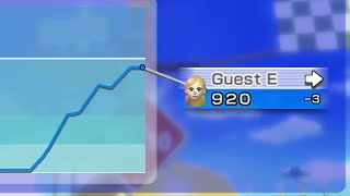 this sports skill level is BROKEN on wii sports resort but i got pro anyways