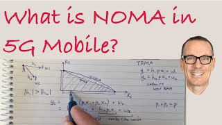 What is NOMA in 5G Mobile Communications?