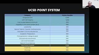 CS College Application Seminar