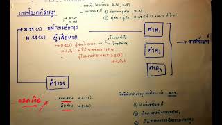 คลิปการบรรยาย เรื่อง เขตอำนาจสอบสวน ตอนที่ 2 (17/01/2021)