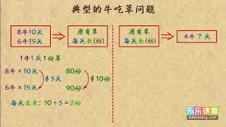 28 16 典型牛吃草问题  小學奧數  四年級應用題3