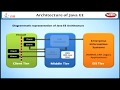 Architecture of Java EE | Learning J2EE in English | Learn Java EE Tutorial