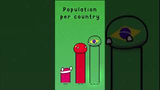 🎇Which Country Has the Highest Population? but it's Rush E  #countryballs #memes #animation #rukavov
