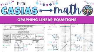 Graphing Linear Equations | Algebra 1 Lesson