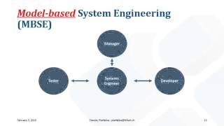 Model-based Systems Engineering (MBSE) applied to System of Systems (SoS)