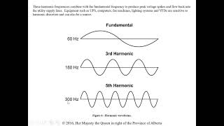 VFD lecture