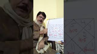 सिंह लग्न में केंद्र त्रिकोण योग एक शक्तिशाली राज योग देता है! Rakesh Singh Astrologer Mo-7506886518