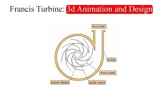 Francis Turbine: 3d Animation and Design