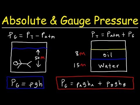 Absolute Pressure vs Gauge Pressure - Fluid Mechanics - Physics Problems Absolute Pressure vs Gauge Pressure - Fluid Mechanics - Physics Problems
