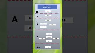 高校ランキング[秋田県] 国公立　#秋田  #高校ランキング #国公立  #大学生  #大学受験 #高校 #勉強