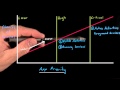 Application Priority - Developing Android Apps