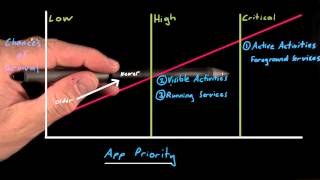 Application Priority - Developing Android Apps
