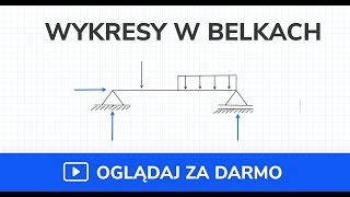 Wykresy sił wewnętrznych - belki (metoda szybka) - II (film 2 z 7)