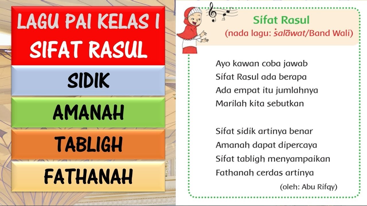 4 Sifat Wajib Bagi Rasul - MalloryilNewton