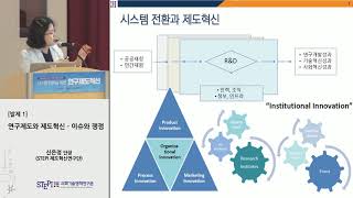 [개회식 및 발표 I] 제428회 과학기술정책포럼 - 데이터 기반의 중소기업 R\u0026D 지원 정책