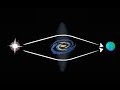 What is Dark Matter? A Mystery of the Universe