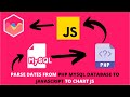 How to Parse Dates from PHP MYSQL Database to Javascript to Chart JS