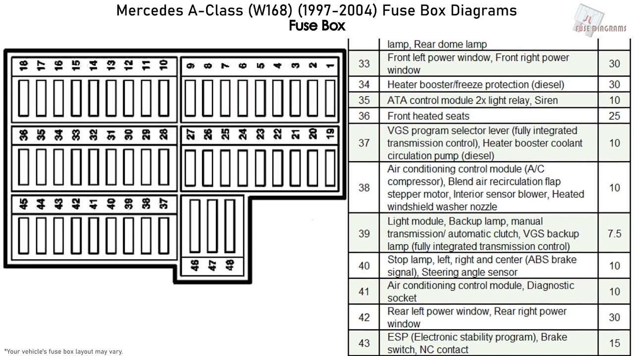 Mercedes-Benz A-Class (W168) (1997-2004) Fuse Box Diagrams - YouTube