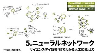 【明日使いたくなる】人工知能のキーワードを解説！ 5.ニューラルネットワーク