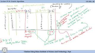 Genetic Algorithm - Solving A Simple Optimization Problem Using Random Guesses