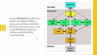 Network โปรโตคอลคืออะไร