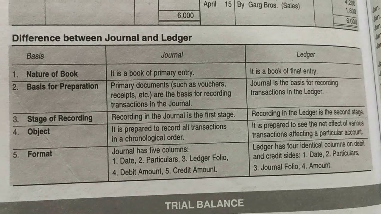 Difference Between Journal And Ledger Explanation In Hindi - YouTube