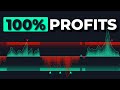 This Orderflow Indicator Achieves INSANE Profitability In 3 Ways