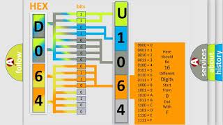 DTC cadillac U1064 Short Explanation