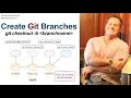 Git Branch Create Command Examples
