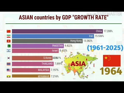 Top 10 Fastest Growing Economies In ASIA !!(1961-2025) - YouTube