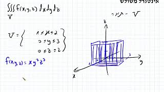 7-13 - אינטגרל מרובה משתנים - אינטגרל משולש