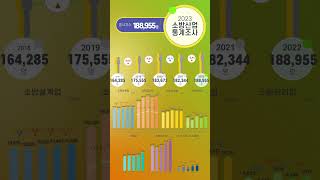 2023년 소방산업 통계조사