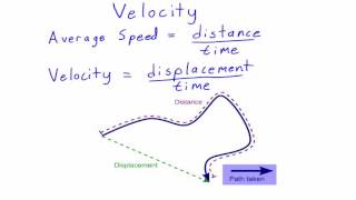 Introduction to Velocity