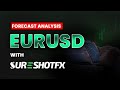 EURUSD WEEKLY FOREX ANALYSIS | SURESHOTFX