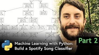 Machine Learning with Python - Part 2: Decision Tree