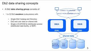 2D Db2 for zOS Data Sharing Configurations and Common Issues