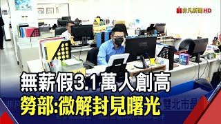 無薪假人數飆破3.1萬人！7月職缺較三級警戒前少五成 雙北市最慘｜非凡財經新聞｜20210716