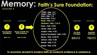 FAITH: THE FORENSIC CASE FILE