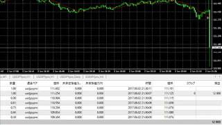 経済指標発表トレード　20170602  プラス12 9pips