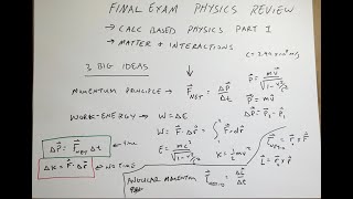 Physics Review: Everything you need to know for the final exam.
