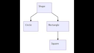JavaScript Classes, Inheritance, Super, and Multiple Inheritance